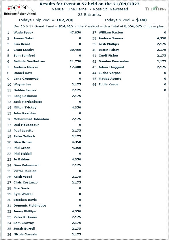 Brisbane Poker United